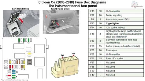 Dashboard fuses. . Citroen c4 fuse box diagram